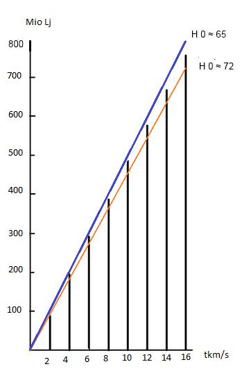 Fig.3